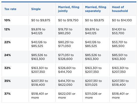 FMDZX – Chart – Franklin MD Tax Free Income Adv .